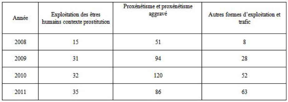 tableau